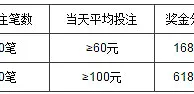 万象城 - 快乐彩盛夏疯狂 