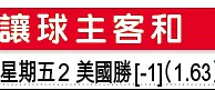 國際賽攻略：美國必炒危地壯行色