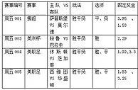 周五4串1：秘鲁更值得看好