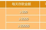 K7娱乐城忠诚回馈奖 最高达1777周周有惊喜 