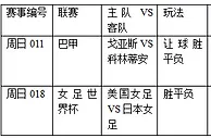 过关2串1:戈亚斯扫萎靡 美女足望复仇