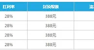 乐天堂彩票转运金 每周送您388元转运金！ 