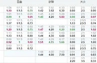 俄超：莫斯科斯巴达恐赢球输盘