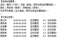 美职业：洛杉矶银河赢面较大