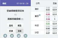 俄超：泽尼特VS莫斯科迪纳摩