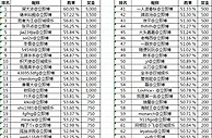 立即博～斗地主季奖金 得奖名单！！额外在送50000元
