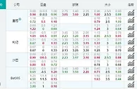 国际冠：罗马VS曼城