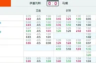 欧冠杯：萨尔格里斯VS马尔默