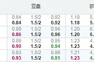 欧联杯：罗森博格恐赢球输盘