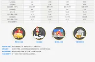 全新福利 震撼登场！~星级贵宾至尊荣誉 唯您独尊~