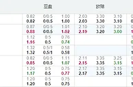 德乙：帕德博恩VS波鸿　