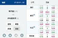 瑞典超：哈马比有望扼杀盘王
