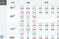 挪超：直白支持华拿伦加不见有利