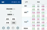 瑞典超：哈姆斯高水不利筹码分流