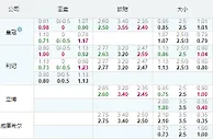 吉尼斯杯：切尔西全力出击胜利可期