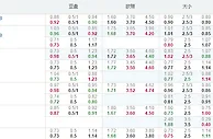 瑞典超：佐加顿斯主场全取三分