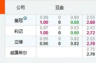 欧冠：萨格勒布未必再爆冷