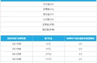 乐天堂真人娱乐七星彩 最高可获7777元，体验喜从天降！ 