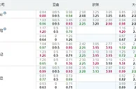 英冠：布赖顿主场恐将失分