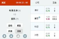 英冠：布莱克本盘口违背基本面