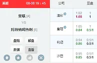 英超：曼联初让稍浅　立博超高阻筹