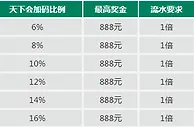 走地皇RB88体育连串奖励加码 