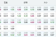 欧联杯：阿贾克斯主场存冷难顺利过关