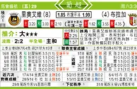 东方拆局(葡超)