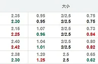 外围赛：伊拉克坐和望赢局面
