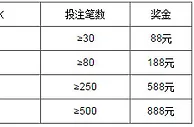 万象城 - 全民手机任务 