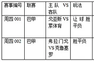 过关2串1：戈亚斯遭阻击 弗拉门戈势勇