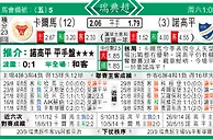 东方拆局(瑞典超)