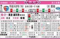 东方拆局(挪超)