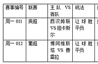 过关2串1:喜鹊客场逃生 费雷拉有胜算