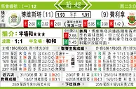 东方拆局(葡超)