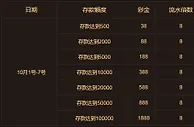 国庆七天乐，鸿运送彩金 