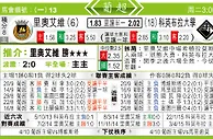 东方拆局(葡超)
