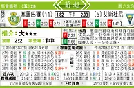东方拆局(葡超)