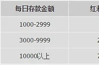 优德W88国庆7天乐存送不停歇 