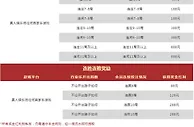 VWIN德赢百家乐大进击 「勇者斗恶龙」 