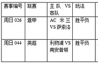 过关2串1:米兰克敌有方 红军高奏凯歌