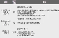 188金宝博去英国，看英超去！ 