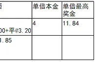 过关2串1:昂热爆冷能力不足