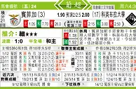 东方拆局(葡超)