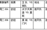 过关2串1：近况不佳 曼城双雄争胜止颓
