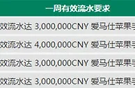 走地皇圣诞新年，爱马仕周周赠！ 