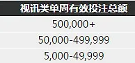 博九网视讯连欢乐 存款回馈100% 