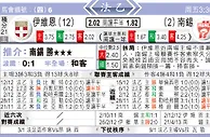 东方拆局(法乙)