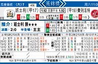 东方拆局(英錦賽)