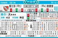 东方拆局(球會賽)